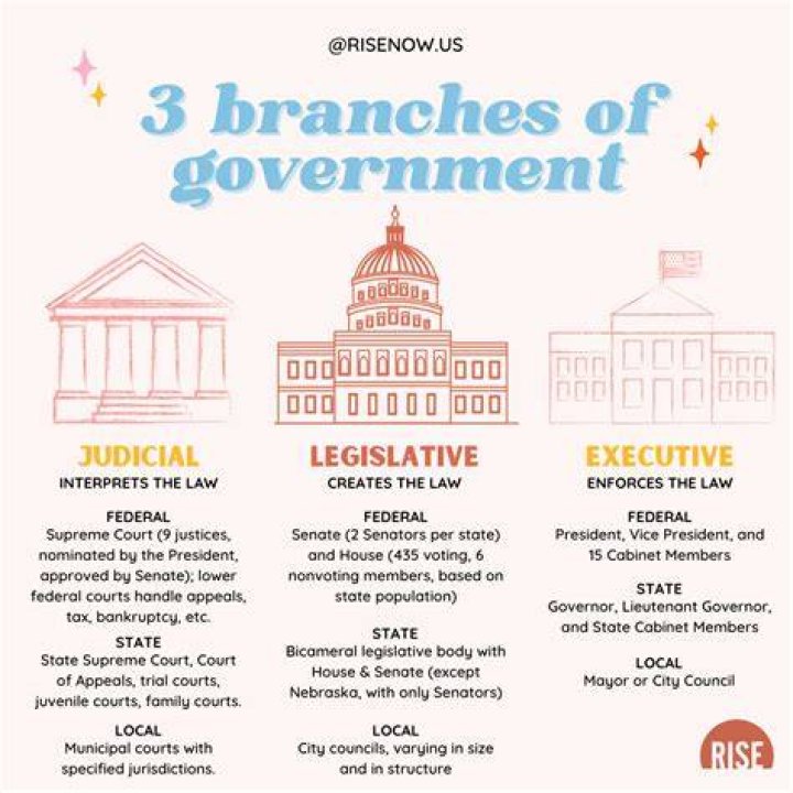 Understanding The Executive Branch: A Comprehensive Overview