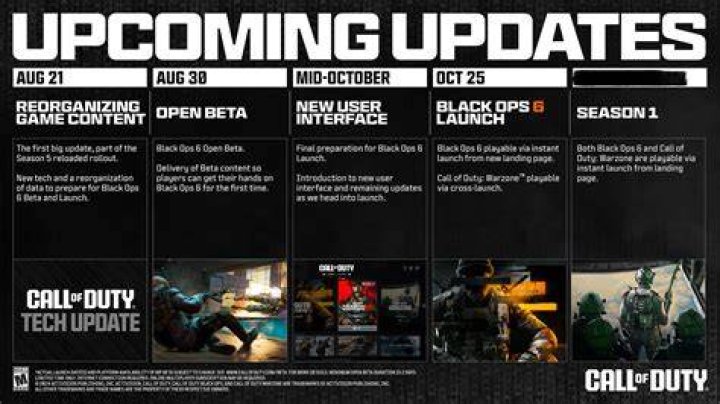 Unleash Your Call Of Duty: Experience The Ultimate XP Weekend