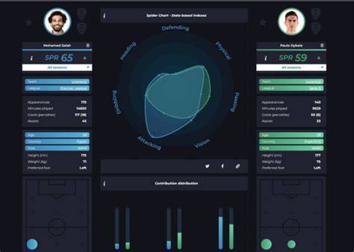 Unlock Unmatched Football Insights With Gill Brandt's Expertise