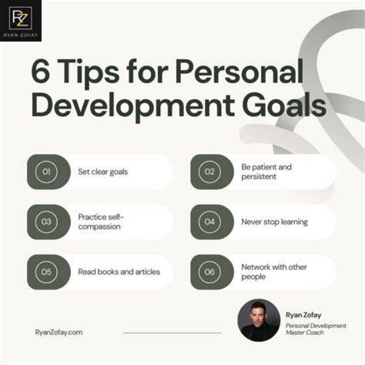 Unlocking Insights For Personal Growth And Success
