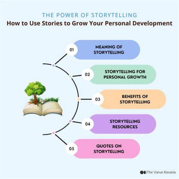 Unlocking The Power Of Storytelling With Cheryl Kalil