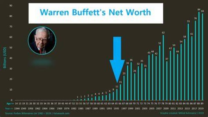 Unlocking The Secrets Of His Net Worth In 2024