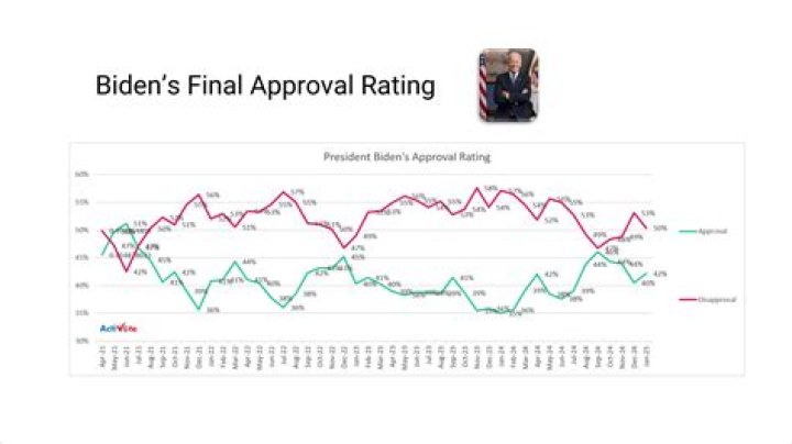 Unlocking The Secrets Of Justin Trudeau's Approval Rating