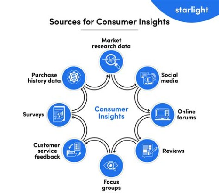 Unlocking Value And Market Insights