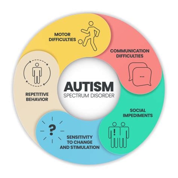 Unraveling The Mystery: Does Adan Exhibit Symptoms Of Autism?
