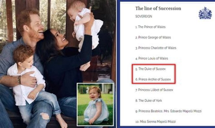 Unveil The Significance Of Prince Archie's Birthday Photo: Discoveries And Insights