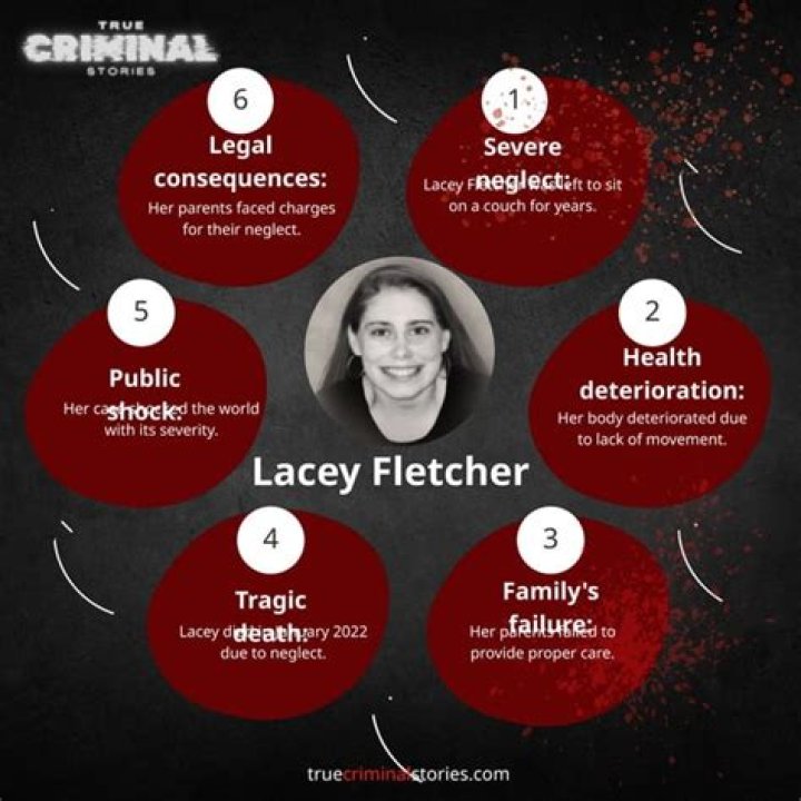 Unveiled And Refined: Unblurred Photos Of Lacey Fletcher