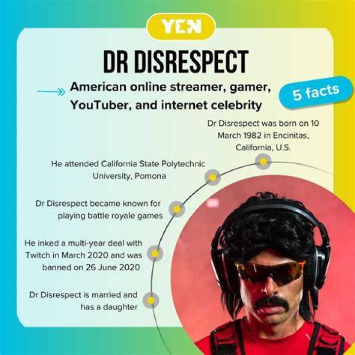 Unveiling Dr Disrespect's Net Worth: Secrets And Strategies Revealed