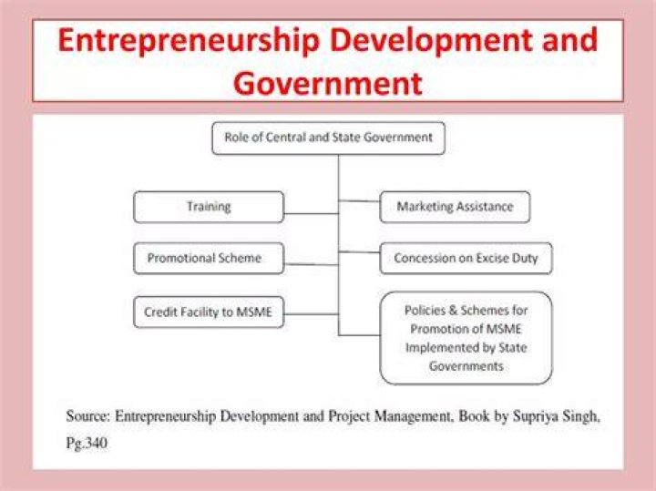 Unveiling Greg Remsburg: Discoveries And Insights For Entrepreneurs And Philanthropists