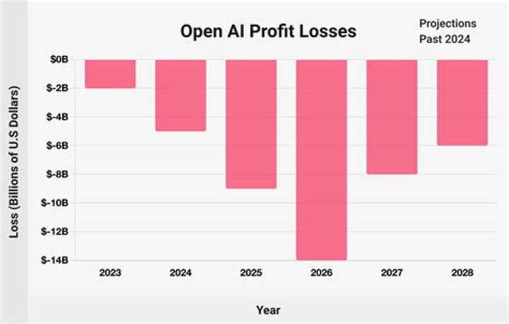 Unveiling Mike Lindell's Projected Net Worth In 2024: Surprises And Strategies Revealed