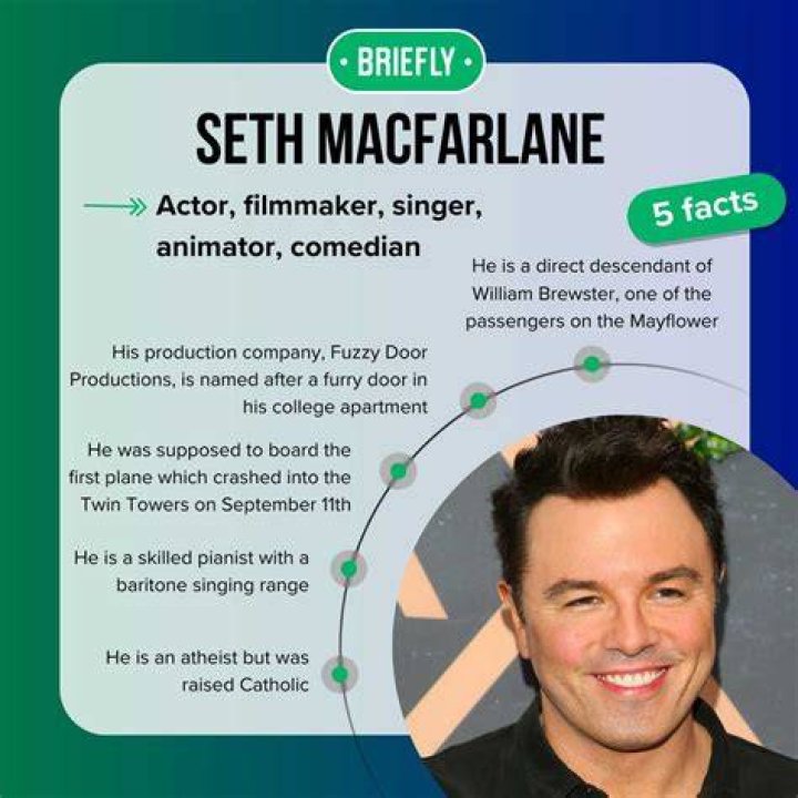 Unveiling Seth Macfarlane's Relationship History: A Comprehensive Exploration