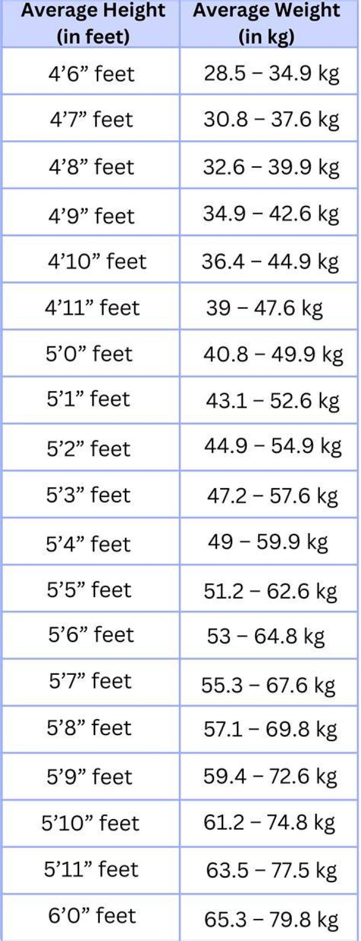 Unveiling SZA's Height And Weight: A Comprehensive Analysis