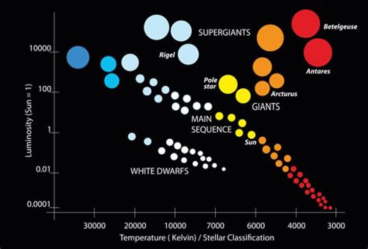 Unveiling The Age Of The Carrington Model: A Comprehensive Analysis
