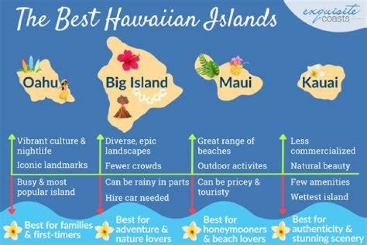 Unveiling The Closer Neighbor Of Hawaii: The US Or Japan