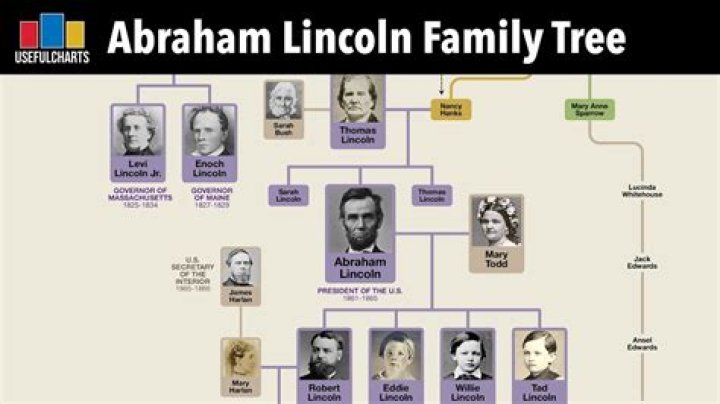 Unveiling The Lineage Of Nick Sagar: Discover His Parents And Family Roots