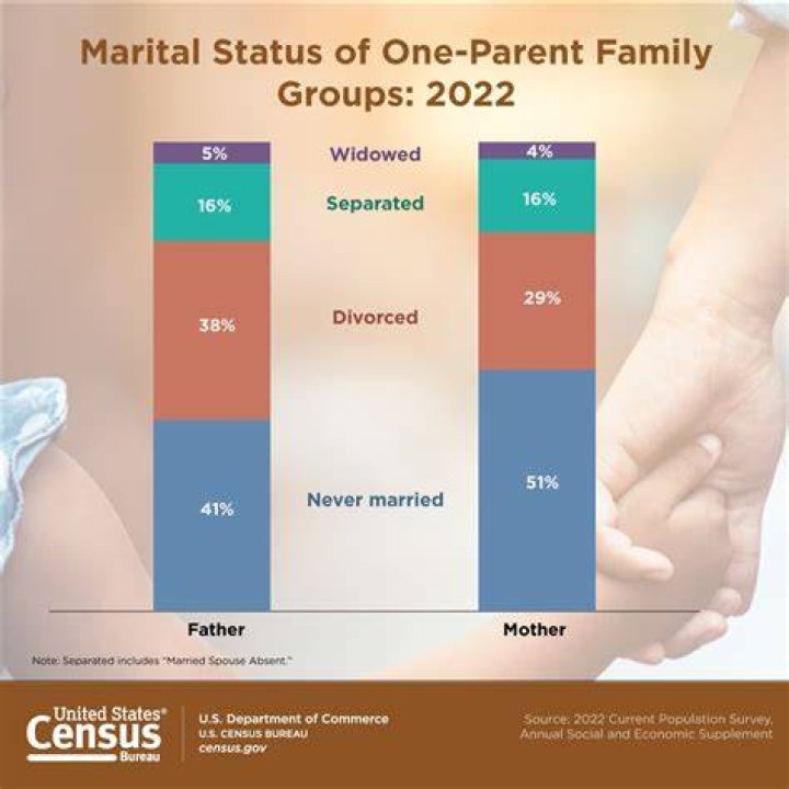 Unveiling The Marital Status And Family Life Of Andrew Weissmann: A Comprehensive Exploration