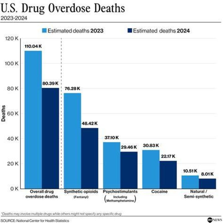 Unveiling The Overdose Crisis And Addiction's Deadly Grip