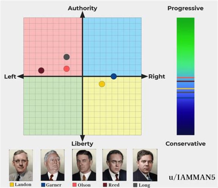 Unveiling The Political Compass Of Guy Fieri: Discoveries And Insights