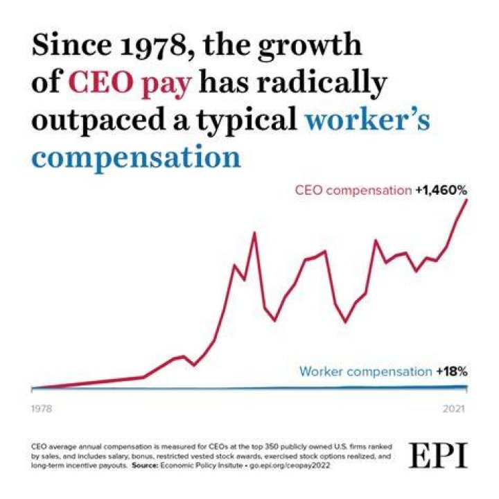 Unveiling The Riches: The Staggering Net Worth Of CEOs