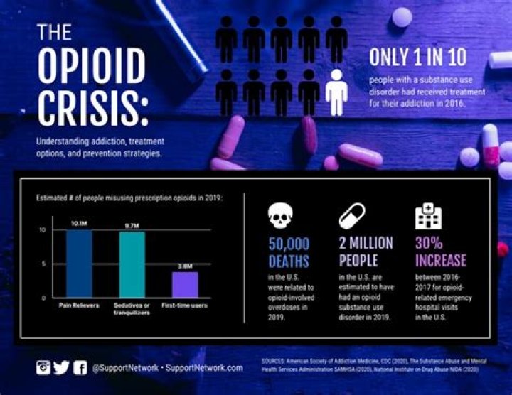 Unveiling The Role Of Dr. Richard Sackler In The Opioid Crisis