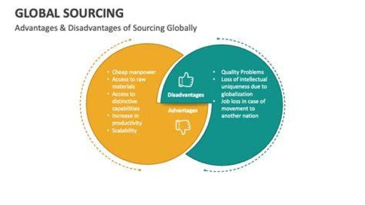 Unveiling The Unparalleled Benefits Of Global Sourcing