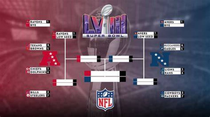 Unveiling The Whitest Squad In The NFL: A Comprehensive Analysis