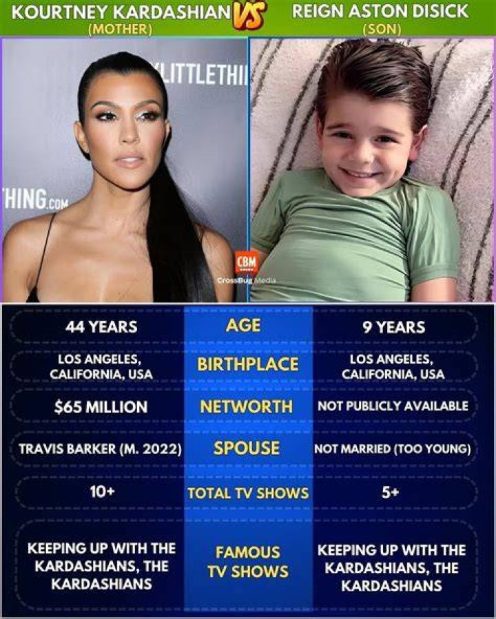 Unveiling The World Of Reign Aston Disick: Discoveries And Insights