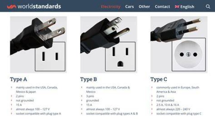 USA Plug Types: Essential Guide To Electrical Standards