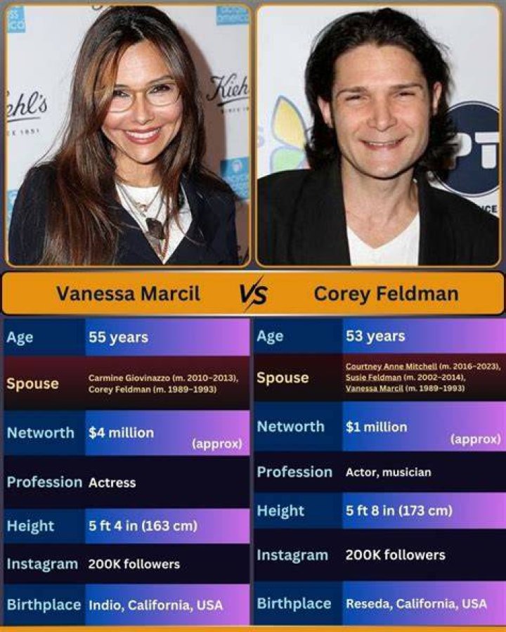 Vanessa Marcil And Corey Feldman: A Retrospective On Their Relationship