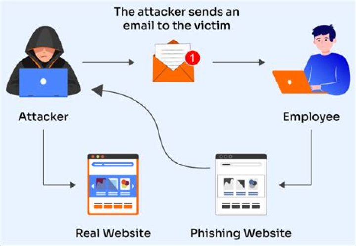 Watch Out! Avoid Phishing Attacks Targeting Facebook Mail Users