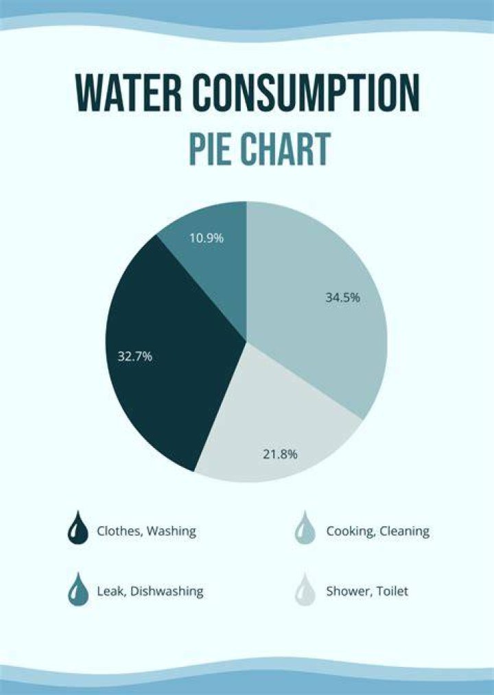 Water Usage: Understanding Dishwashers' Water Consumption