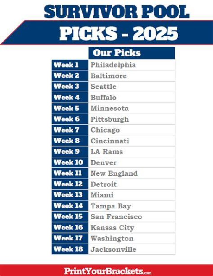 Week 4 Survivor Pool Picks | Expert NFL Picks | Odds And Lines