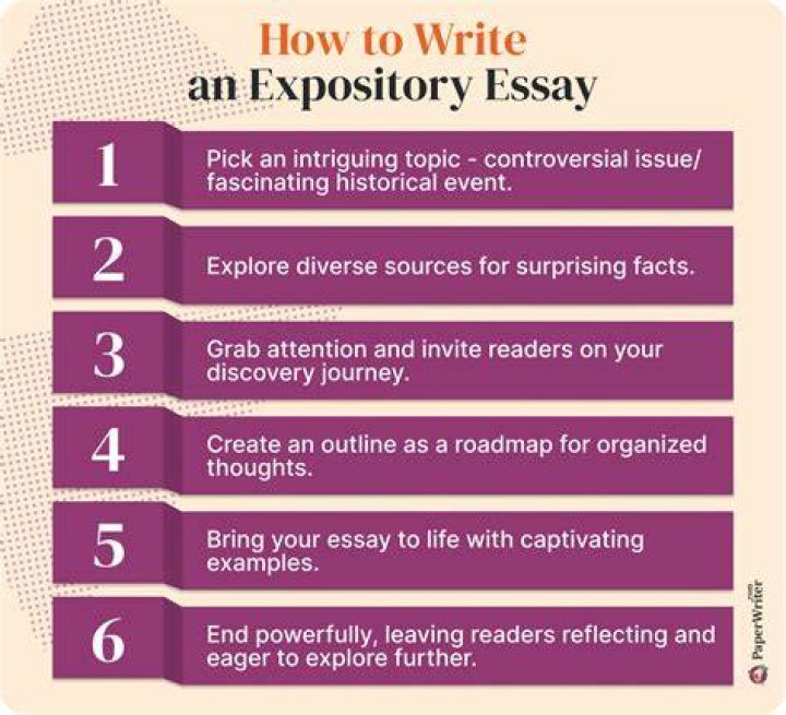 What Is Expository Writing? A Comprehensive Guide For Beginners
