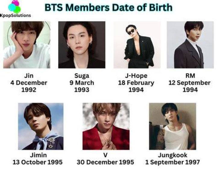 When Was Jimin Born? Uncover The BTS Star's Date Of Birth
