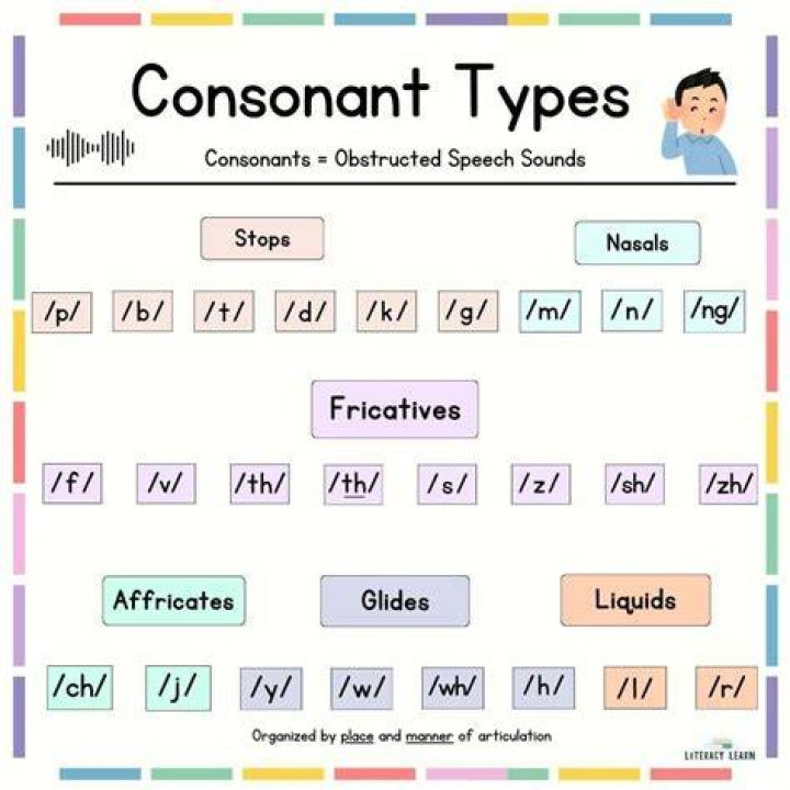 Which Letters Are Consonants Made Easy: A Comprehensive Guide