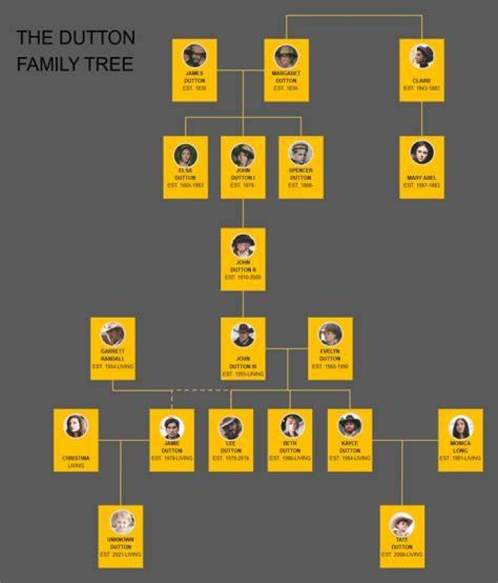Who's Olivia Rodrigo's Sibling? Uncovering The Family Tree