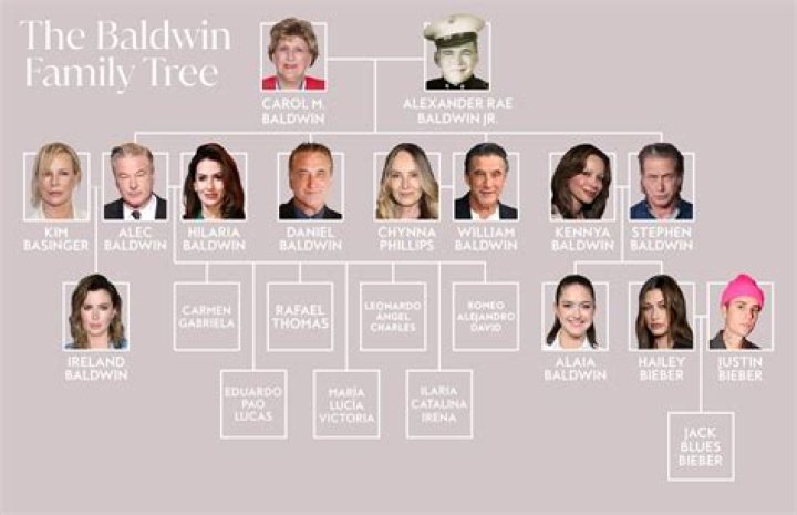 Who's The Mother Behind Ireland Baldwin's Lineage?