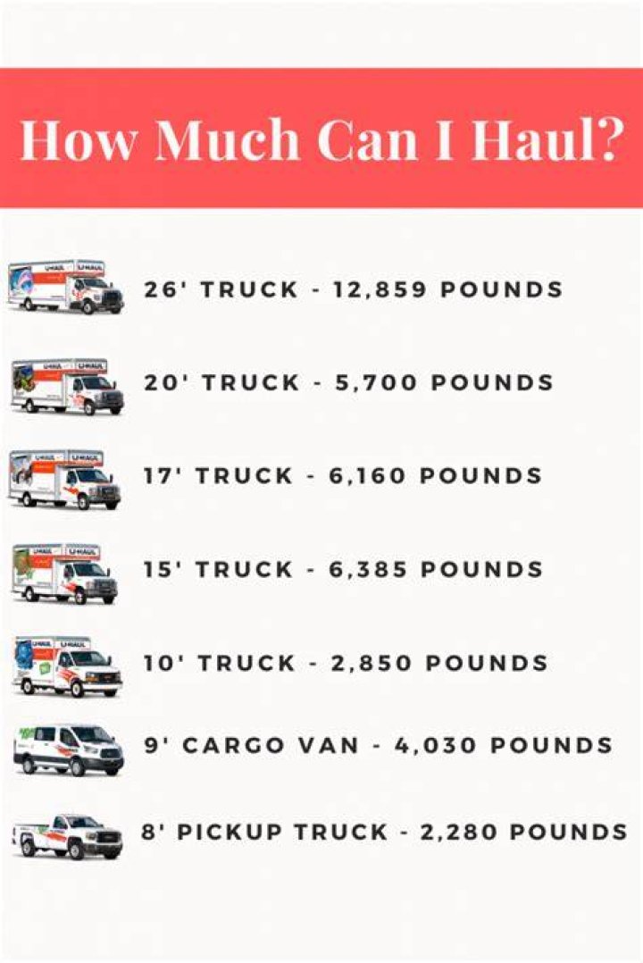 Who Can Drive A Uhaul: Age, License, And Experience Requirements
