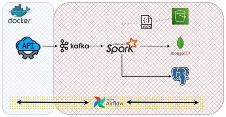 Why Kafka: The Key To Modern Data Streaming
