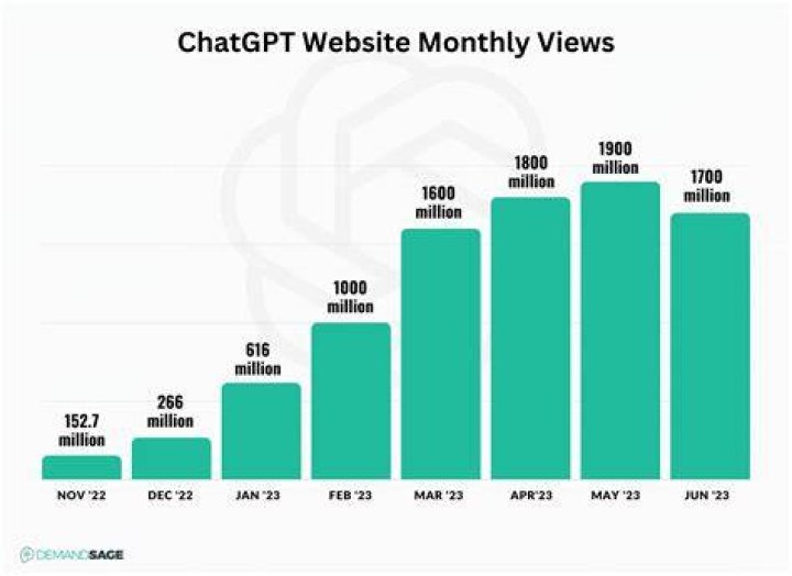 Will Facebook's $4.99 Monthly Fee Impact Its Popularity?