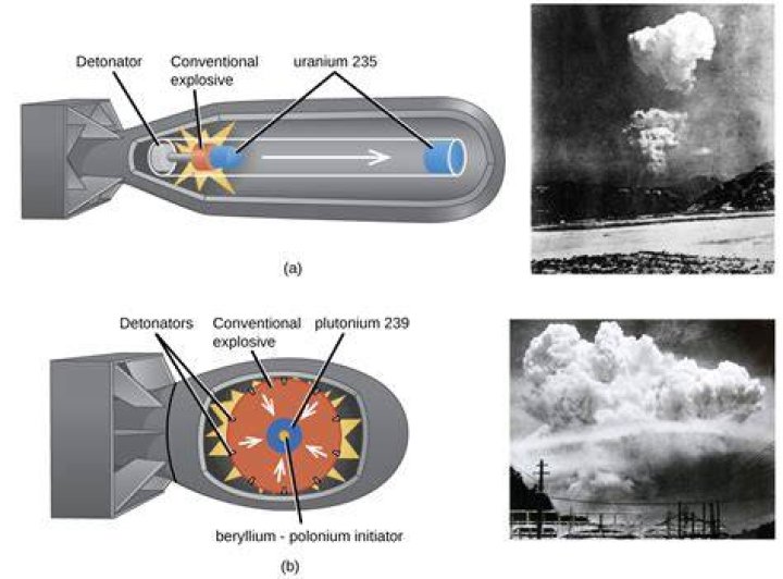Witness The Explosive Power Of "The Bombardment"