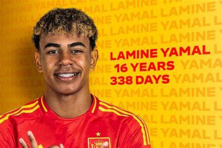 Yamine Lamal Salary Per Month: Unveiling The Earnings