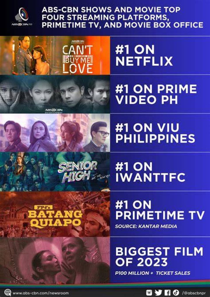 Your Daily Dose Of OFW Teleseryes: A Haven For Overseas Filipinos