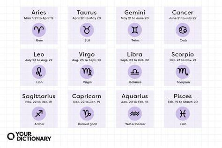 Zodiac Signs In 1990: Unravel The Mysteries Of Your Astrological Journey